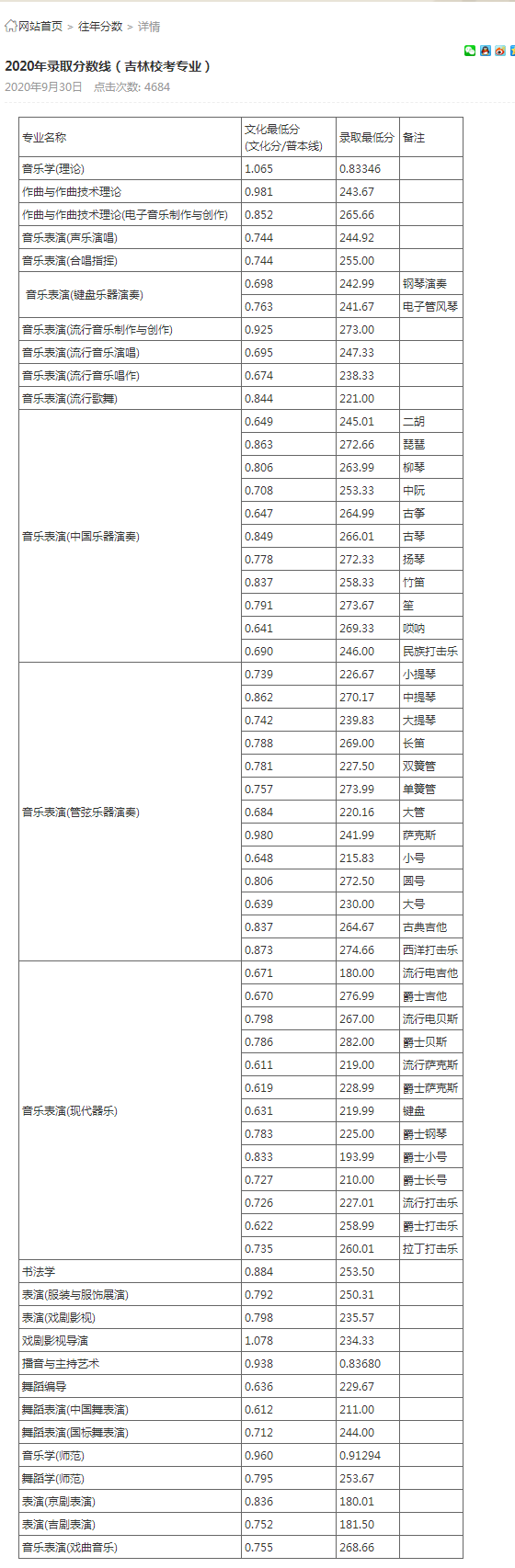 吉林藝術(shù)學院