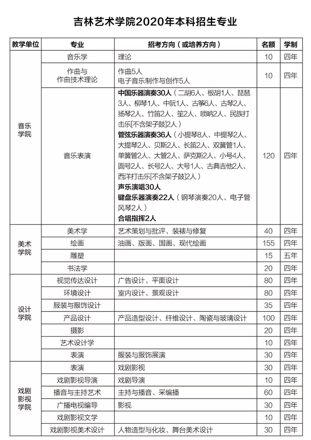 吉林藝術學院