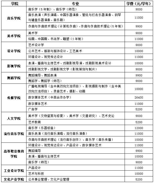 南京藝術(shù)學(xué)院2018年收費標(biāo)準(zhǔn).jpg