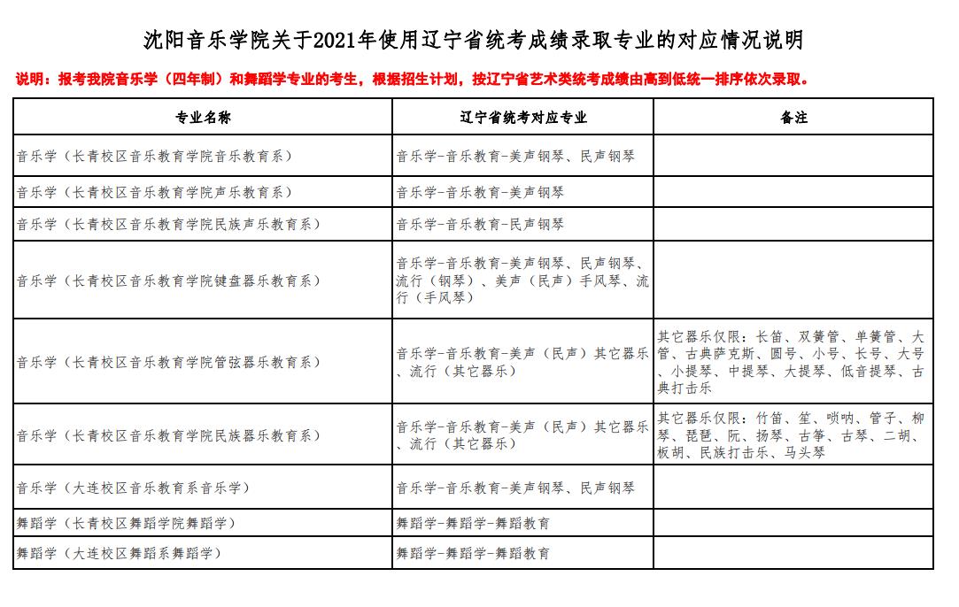 沈陽音樂學院
