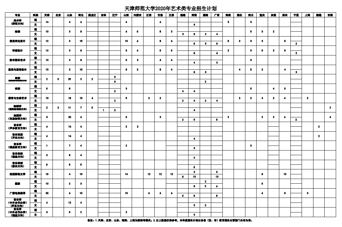 天津師范大學(xué)