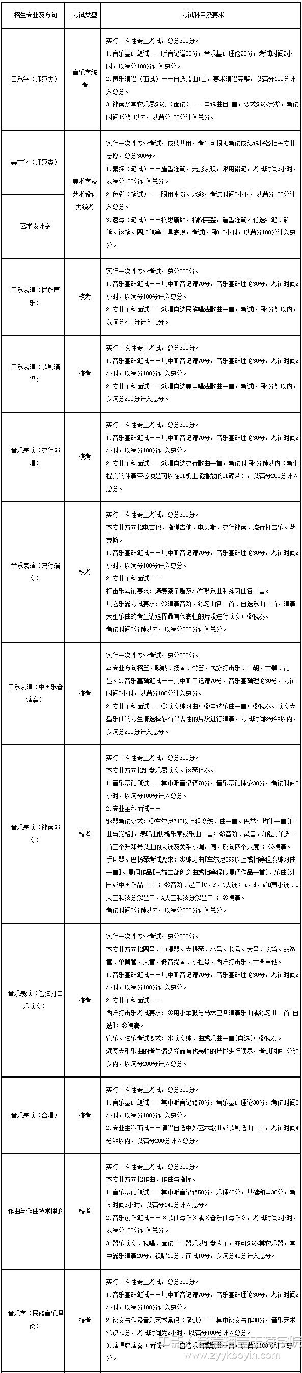 云南藝術學院各專業考試要求.jpg