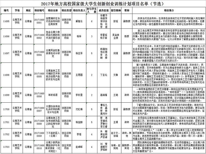 9個項目獲批國家級大學生創新創業訓練計劃項目立項.jpg