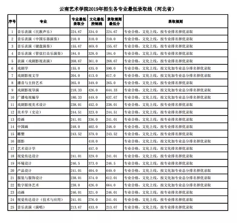 云南藝術學院