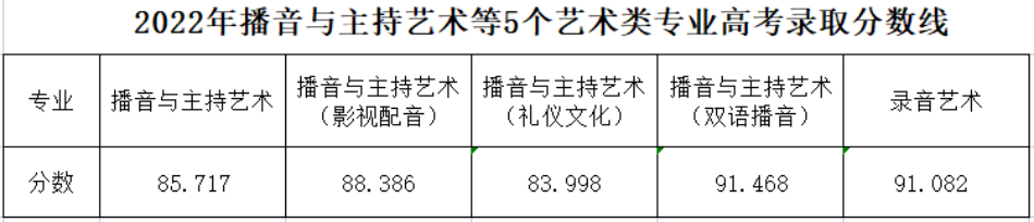浙傳分數線