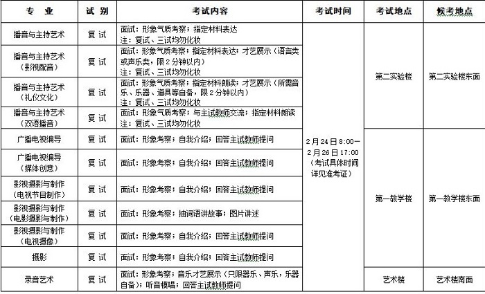 浙傳復試專業一覽表.jpg