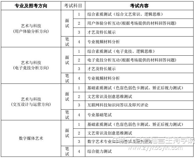 招考專業考試內容4.jpg