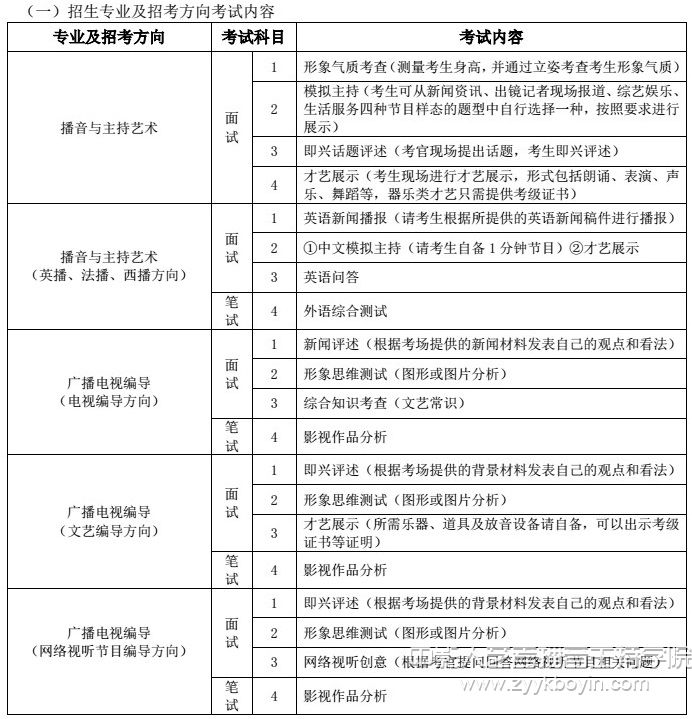 招考專業考試內容.jpg