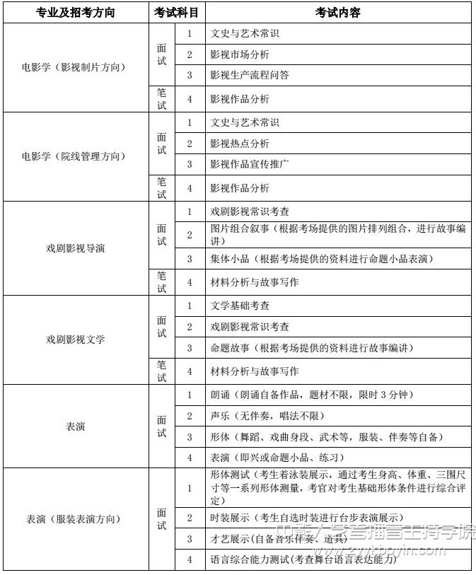 招考專業考試內容2.jpg