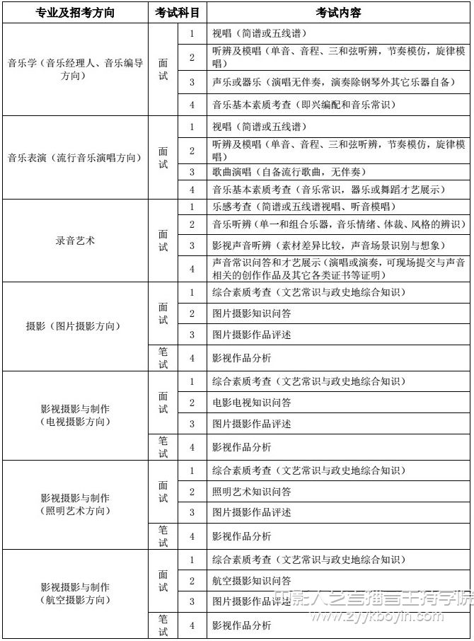 招考專業考試內容3.jpg