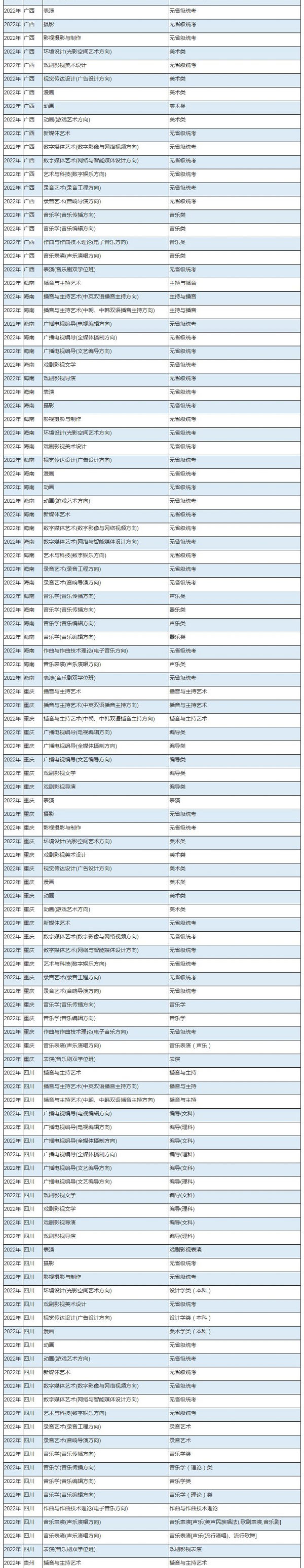 中傳統(tǒng)考子科類(lèi)對(duì)照關(guān)系