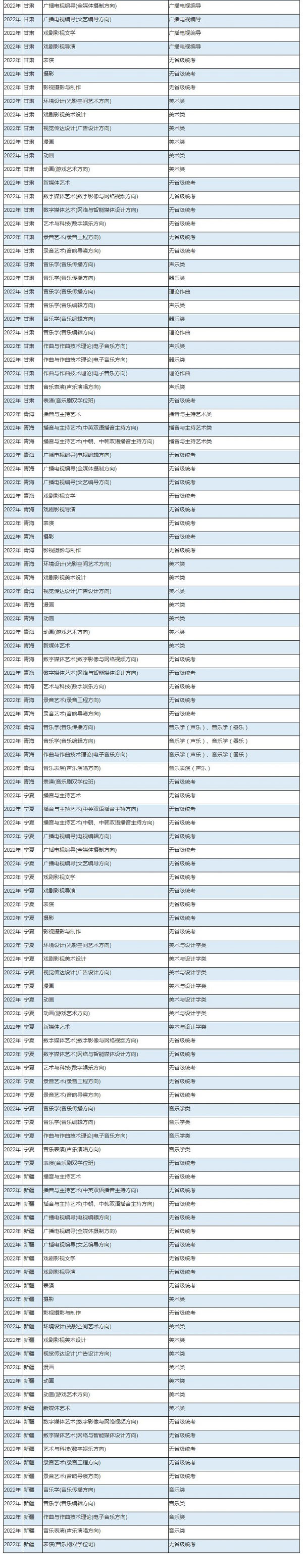 中傳統(tǒng)考子科類(lèi)對(duì)照關(guān)系