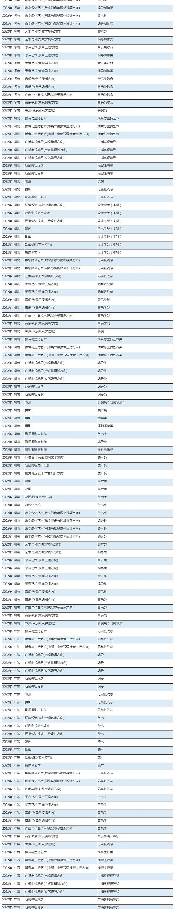 中傳統(tǒng)考子科類(lèi)對(duì)照關(guān)系
