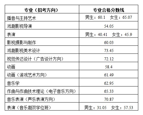 專業合格分數線.jpg